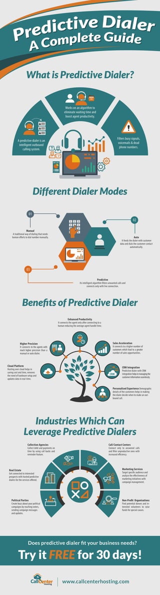 A Complete Guide To Predictive Dialer Software