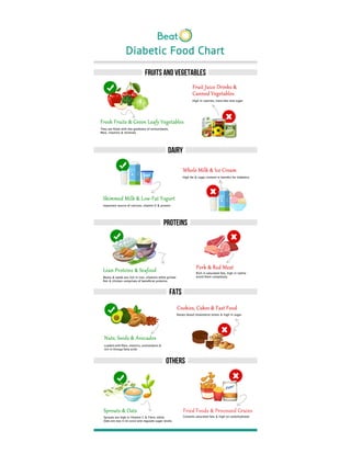 Diabetic Food Chart