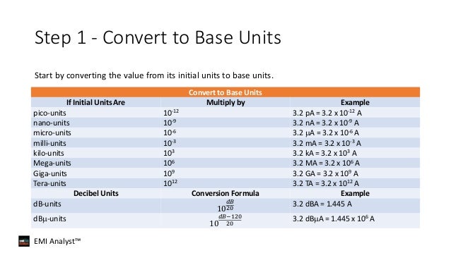 Three Easy Steps to Convert Current, Voltage, & Power in dB & Standar…
