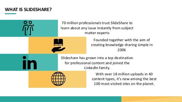 convert blog into slideshare presentation what is slideshare