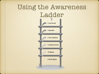 about the buying process:
Everyone, at some point, starts at Step 0 (before they realize they have a need).

Using the Awareness
Ladder
$
They can only ever buy from Step 5—when they are convinced by the proposition that the solution will address their needs.
The sequence is logical. Prospects can only go up one step at a time.

So, to achieve a sale, you must get people from their current level of awareness
to the top of the ladder, one step at a time.

5 Convinced

4 Beneﬁts

3 Your Solution

2 Solutions Exist

1 Problem

0 No Problem

FIGURE 4-3 The Awareness Ladder

has a set of simple principles that
help you visualize any marketing or
selling process.

 
