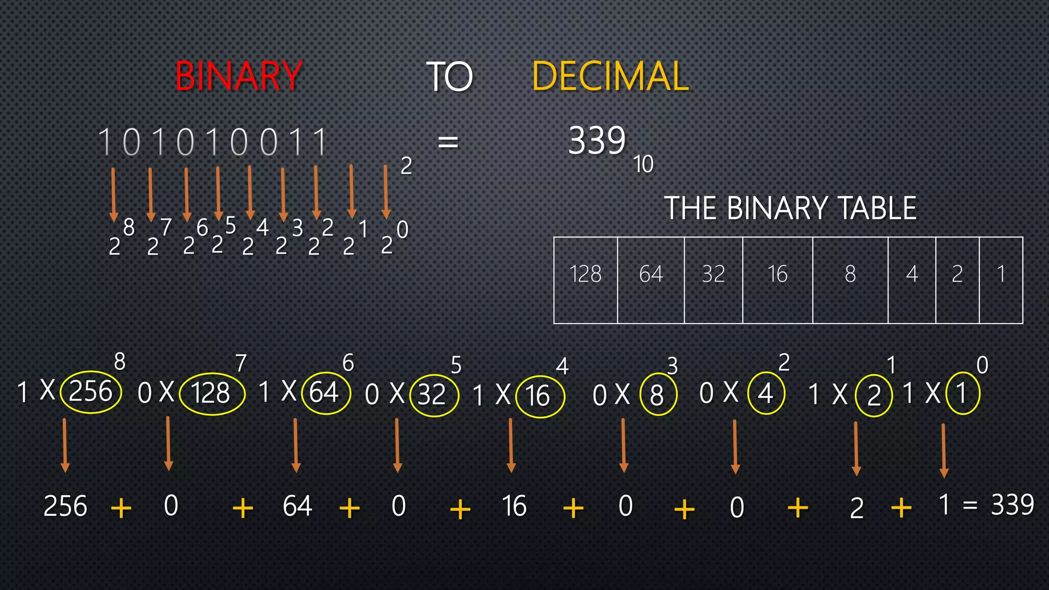 Convert decimal to binary | PPT
