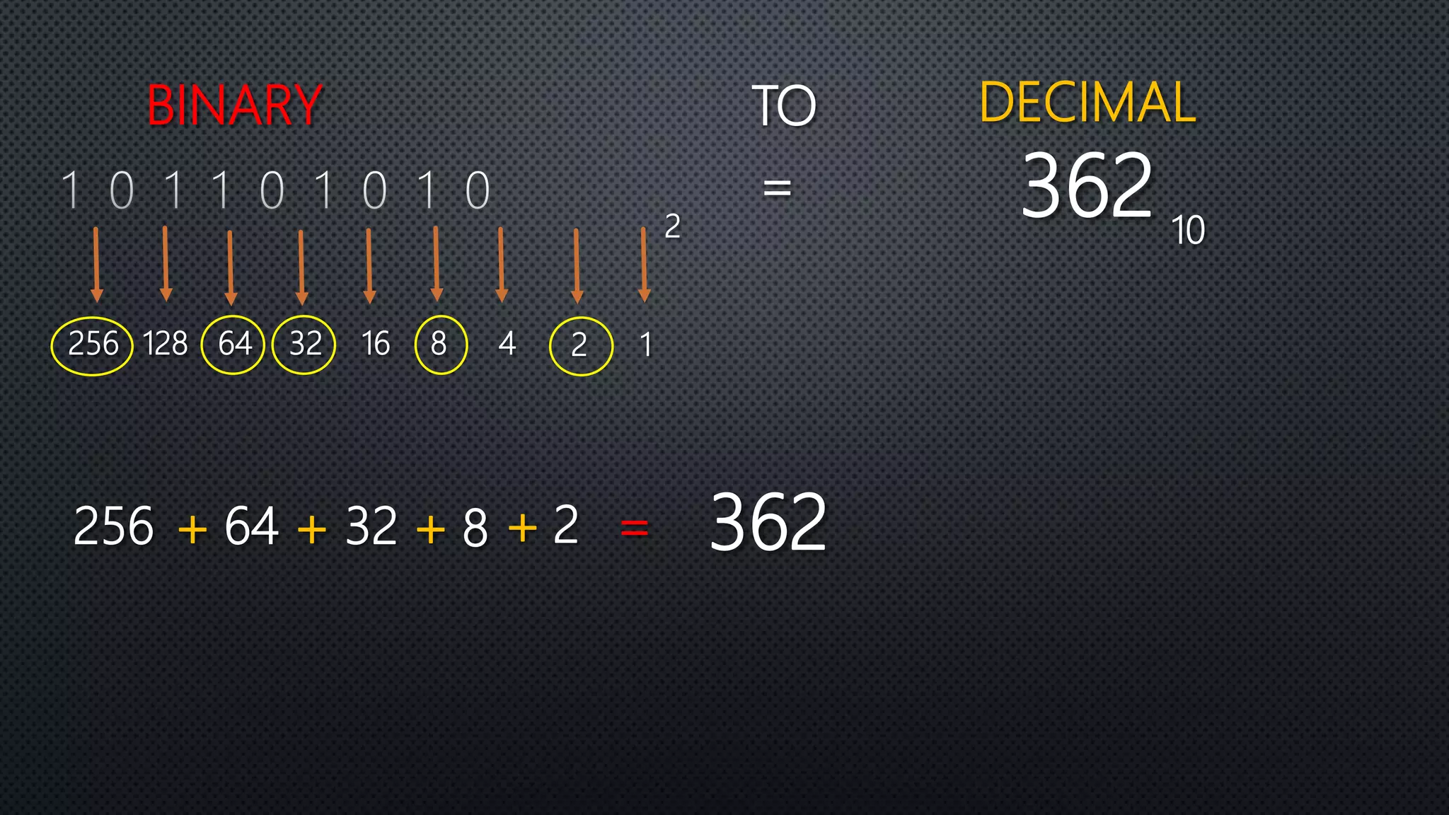 Convert decimal to binary | PPT