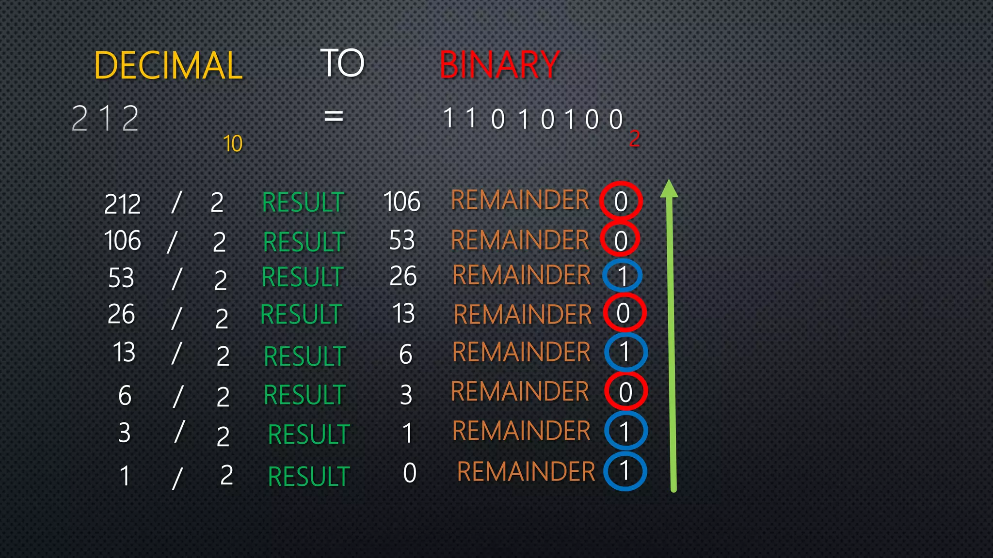 Convert decimal to binary | PPT