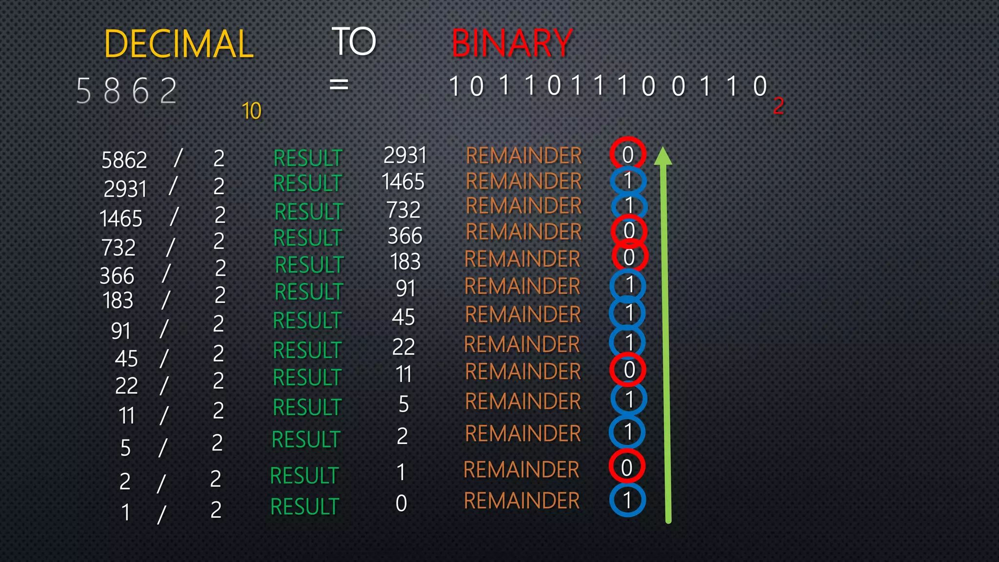 Convert decimal to binary | PPTX | Computing | Technology & Computing