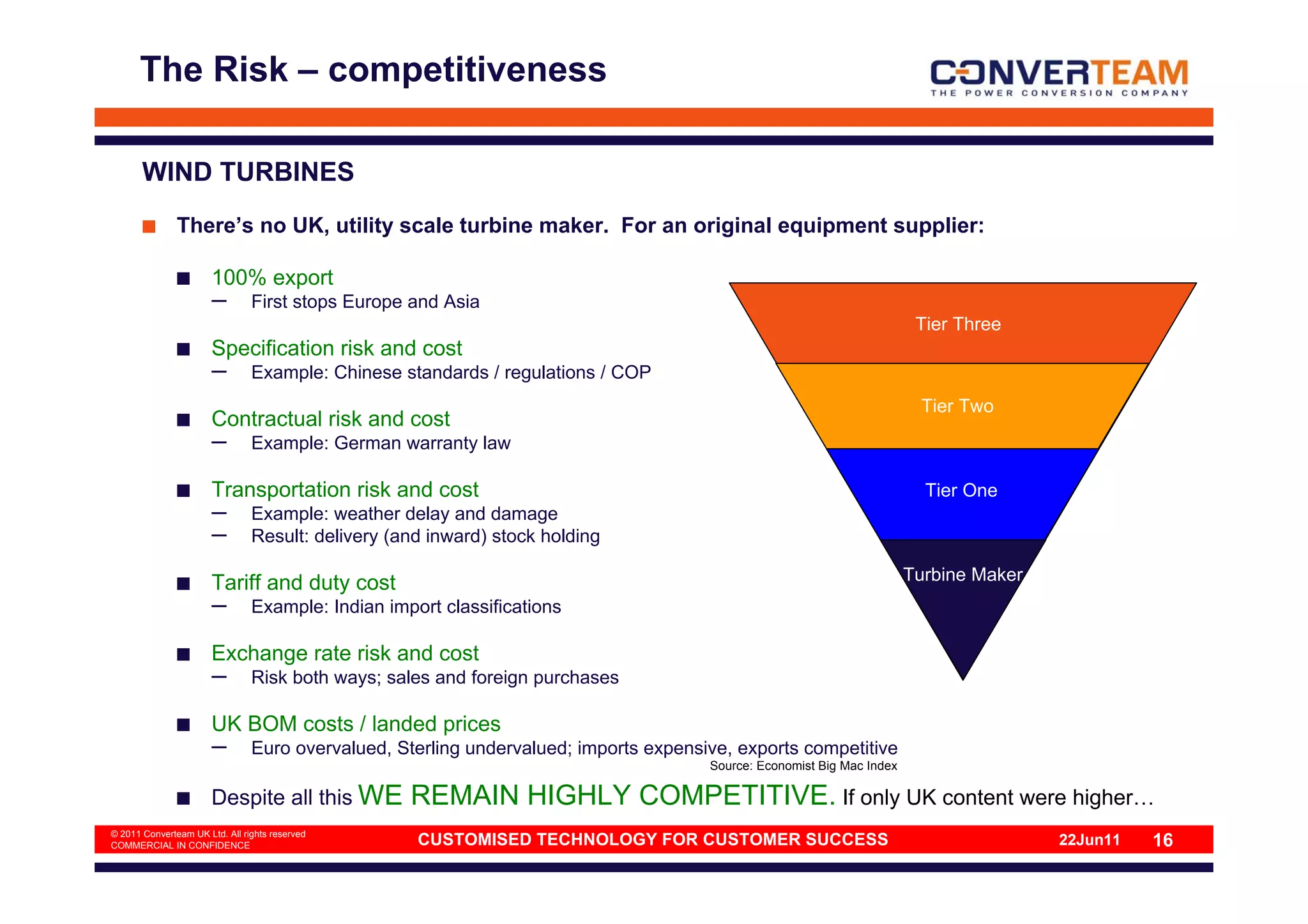 The Risk – competitiveness

       WIND TURBINES
               There’s no UK, utility scale turbine maker. For an original equipment supplier:

                       100% export
                       –        First stops Europe and Asia
                                                                                                                         Tier Three
                       Specification risk and cost
                       –        Example: Chinese standards / regulations / COP
                                                                                                                         Tier Two
                       Contractual risk and cost
                       –        Example: German warranty law

                       Transportation risk and cost                                                                       Tier One
                       –        Example: weather delay and damage
                       –        Result: delivery (and inward) stock holding

                       Tariff and duty cost                                                                             Turbine Maker
                       –        Example: Indian import classifications

                       Exchange rate risk and cost
                       –        Risk both ways; sales and foreign purchases

                       UK BOM costs / landed prices
                       –        Euro overvalued, Sterling undervalued; imports expensive, exports competitive
                                                                                      Source: Economist Big Mac Index

                       Despite all this WE         REMAIN HIGHLY COMPETITIVE. If only UK content were higher…
© 2011 Converteam UK Ltd. All rights reserved
COMMERCIAL IN CONFIDENCE                            CUSTOMISED TECHNOLOGY FOR CUSTOMER SUCCESS                                          22Jun11   16
 