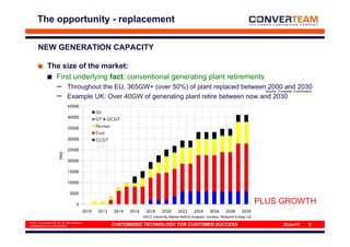 The opportunity - replacement

       NEW GENERATION CAPACITY

               The size of the market:
                 First underlying fact: conventional generating plant retirements
                       –        Throughout the EU, 365GW+ (over 50%) of plant replaced between 2000 and 2030
                                                                                               Source: European Commission
                       –        Example UK: Over 40GW of generating plant retire between now and 2030




                                                                                                                                    PLUS GROWTH
                                                           DECC Electricity Market Reform Analysis, courtesy: Redpoint Energy Ltd
© 2011 Converteam UK Ltd. All rights reserved
COMMERCIAL IN CONFIDENCE                        CUSTOMISED TECHNOLOGY FOR CUSTOMER SUCCESS                                               22Jun11   3
 