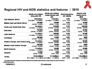 Hiv-Aids