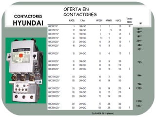 CONTACTORES HYUNDAI Bf 151* 159* 189* 264* 384 531 723 866 926 1235 1378 1837 1950 2680 2808 3463 4253 *(A PARTIR DE  5 piezas ) OFERTA EN CONTACTORES 