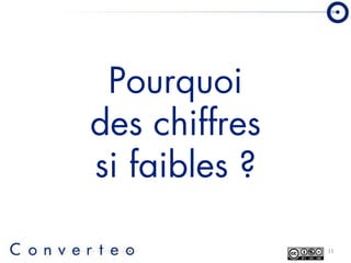 Converteo Forum Emarketing 2008