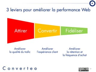 Converteo Forum Emarketing 2008