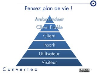 Converteo Forum Emarketing 2008