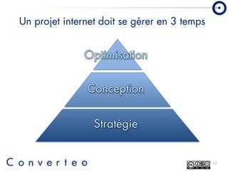 Converteo Forum Emarketing 2008