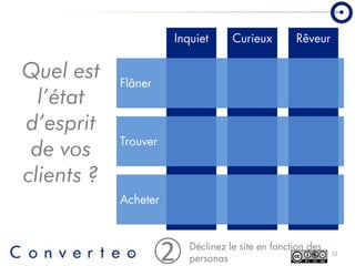 Converteo Forum Emarketing 2008