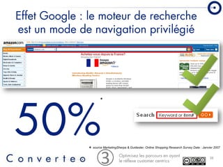 Converteo Forum Emarketing 2008