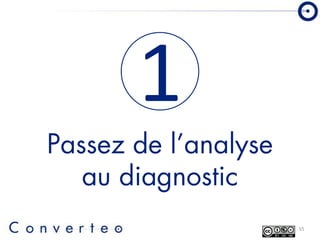 Converteo Forum Emarketing 2008