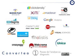 Converteo Forum Emarketing 2008