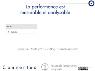 Converteo Forum Emarketing 2008