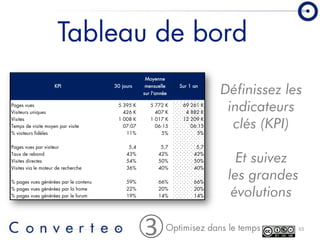 Converteo Forum Emarketing 2008