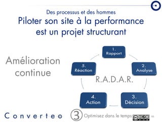 Converteo Forum Emarketing 2008