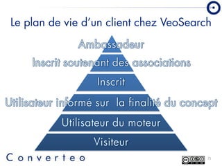 Converteo Forum Emarketing 2008