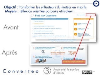 Converteo Forum Emarketing 2008
