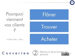 Pourquoi                        Flâner
 viennent
vos clients                     Trouver
     ?
 © Olivier Marx – Altics  ...