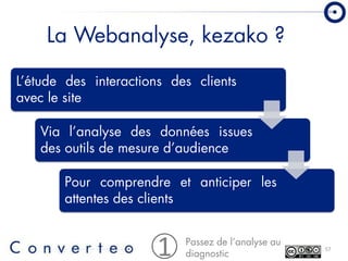La Webanalyse, kezako ?

L’étude des interactions des clients
avec le site

   Via l’analyse des données issues
   des out...