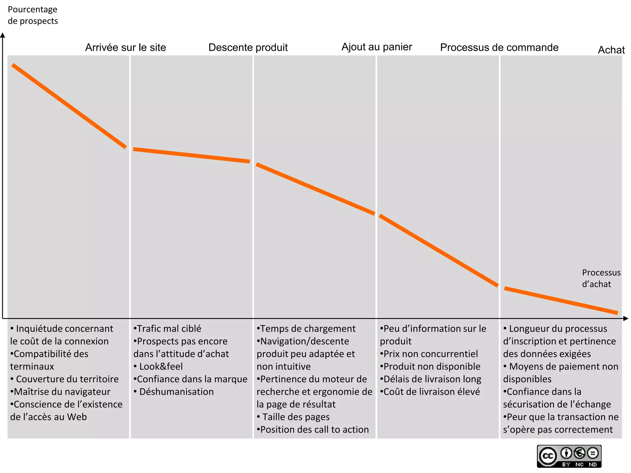 Présentation de la société Converteo sur le m-Commerce à Net Lille Metropole