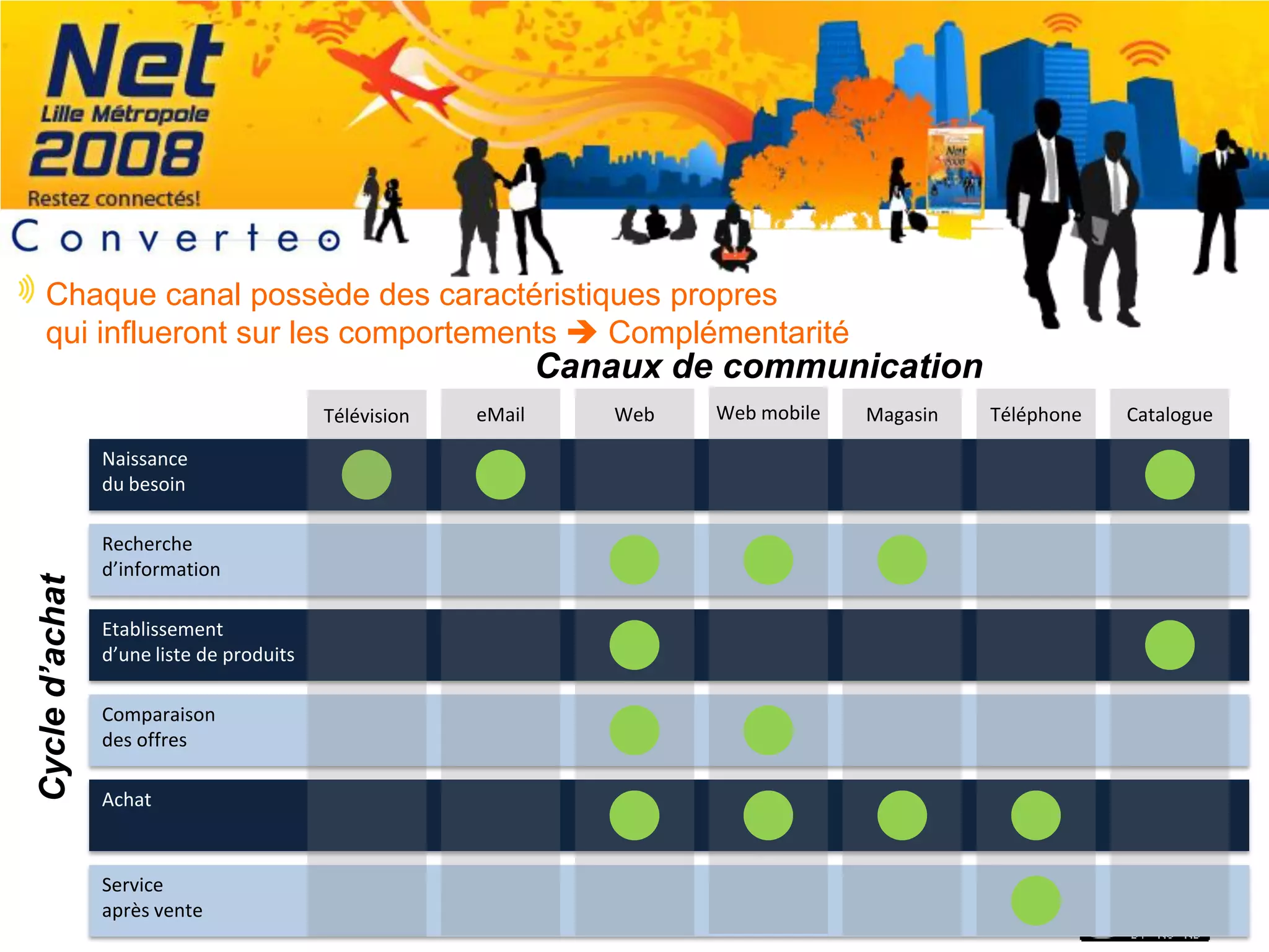 Présentation de la société Converteo sur le m-Commerce à Net Lille Metropole