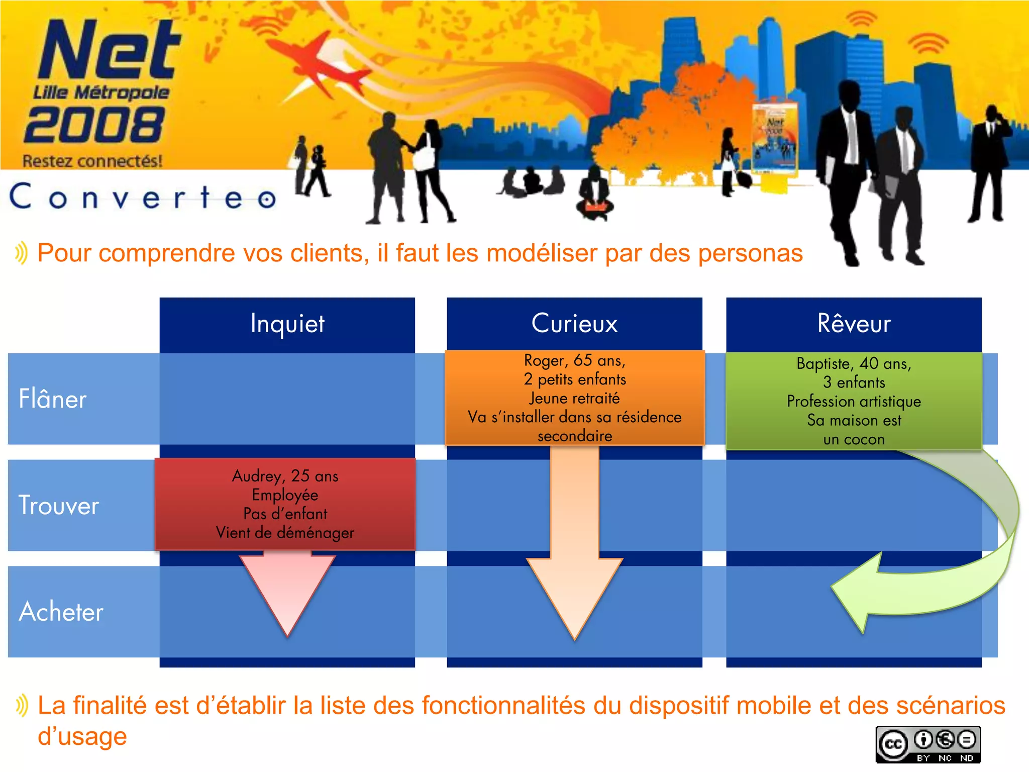 Présentation de la société Converteo sur le m-Commerce à Net Lille Metropole