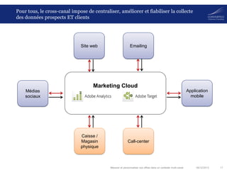 Pour tous, le cross-canal impose de centraliser, améliorer et fiabiliser la collecte
des données prospects ET clients

Ecommerc
Sitee
web

Médias

Emailing
sociaux

Marketing Cloud
Application
Applicatio
n mobile
mobile

Médias
Emailing
sociaux

Caisse /
Magasin
Magasin
physique
physique

CallCall-center
center

Mesurer et personnaliser vos offres dans un contexte multi-canal

06/12/2013

11

 