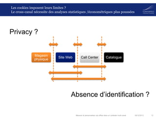 Les cookies imposent leurs limites ?
Le cross-canal nécessite des analyses statistiques /économétriques plus poussées

Privacy ?

Magasin
physique

Site Web

Call Center

Catalogue

Absence d’identification ?
Mesurer et personnaliser vos offres dans un contexte multi-canal

06/12/2013

12

 