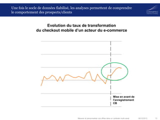 Une fois le socle de données fiabilisé, les analyses permettent de comprendre
le comportement des prospects/clients

Evolution du taux de transformation
du checkout mobile d’un acteur du e-commerce

Mise en avant de
l’enregistrement
CB

Mesurer et personnaliser vos offres dans un contexte multi-canal

06/12/2013

13

 