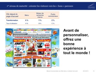 1er niveau de maturité : orienter les visiteurs vers les « bons » parcours

Menu

Moteur de
recherche
interne

Pushs
commerciaux

Transformation

X%

Y%

Z%

Taux d’utilisation

A%

B%

C%

Clic depuis la
page d’accueil

Avant de
personnaliser,
offrez une
bonne
expérience à
tout le monde !

Mesurer et personnaliser vos offres dans un contexte multi-canal

06/12/2013

14

 
