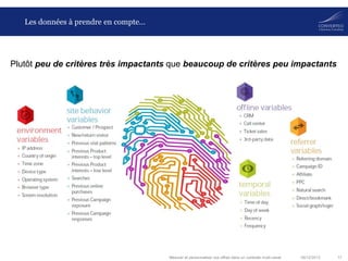 Les données à prendre en compte…

Plutôt peu de critères très impactants que beaucoup de critères peu impactants

Mesurer et personnaliser vos offres dans un contexte multi-canal

06/12/2013

17

 