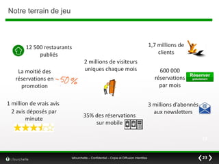 Notre terrain de jeu

1,7 millions de
clients

12 500 restaurants
publiés
La moitié des
réservations en
promotion
1 million de vrais avis
2 avis déposés par
minute

2 millions de visiteurs
uniques chaque mois

35% des réservations
sur mobile

600 000
réservations
par mois
3 millions d’abonnés
aux newsletters

23

lafourchette – Confidentiel – Copie et Diffusion interdites

23

 