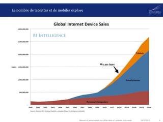 Le nombre de tablettes et de mobiles explose

Mesurer et personnaliser vos offres dans un contexte multi-canal

06/12/2013

6

 