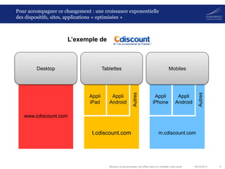 Pour accompagner ce changement : une croissance exponentielle
des dispositifs, sites, applications « optimisées »

L’exemple de

Appli
iPad

Appli
Android

Mobiles

Appli
iPhone

Autres

Tablettes

Autres

Desktop

Appli
Android

www.cdiscount.com

t.cdiscount.com

m.cdiscount.com

Mesurer et personnaliser vos offres dans un contexte multi-canal

06/12/2013

8

 