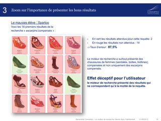 01/08/2013 14Baromètre Converteo – Le moteur de recherche interne dans l’habillement
Zoom sur l’importance de présenter les bons résultats3
Le mauvais élève : Spartoo
Voici les 16 premiers résultats de la
recherche « escarpins compensés » :
- En vert les résultats attendus pour cette requête: 2
- En rouge les résultats non attendus : 14
Taux d’erreur : 87,5%
Le moteur de recherche a surtout présenté des
chaussures de femmes (sandales, bottes, bottines),
compensées et non uniquement des escarpins
compensés.
Effet déceptif pour l’utilisateur
le moteur de recherche présente des résultats qui
ne correspondent qu’à la moitié de la requête.
 