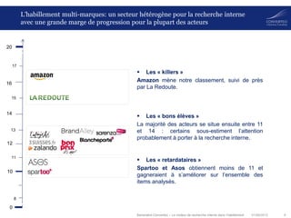 01/08/2013 6Baromètre Converteo – Le moteur de recherche interne dans l’habillement
L’habillement multi-marques: un secteur hétérogène pour la recherche interne
avec une grande marge de progression pour la plupart des acteurs
 Les « killers »
Amazon mène notre classement, suivi de près
par La Redoute.
 Les « bons élèves »
La majorité des acteurs se situe ensuite entre 11
et 14 : certains sous-estiment l’attention
probablement à porter à la recherche interne.
 Les « retardataires »
Spartoo et Asos obtiennent moins de 11 et
gagneraient à s’améliorer sur l’ensemble des
items analysés.
10
14
20
0
16
12
17
15
13
11
8
 