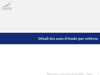 01/08/2013 8Baromètre Converteo – Le moteur de recherche interne dans l’habillement
Détail des axes d’étude par critères
 