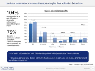 Les sites « e-commerce » se caractérisent par une plus forte utilisation d’Omniture


                                                  Taux de pénétration des outils
104%                    100%

augmentation de la      90%
part d’Omniture
                        80%
dans cette                     -5,7 pts
catégorie par           70%
rapport à son poids
                        60%                                                                                                 -4,8 pts
moyen
                                             -14,6 pts
                        50%

                        40%
 75%                    30%
                                                                -17 pts              -5,9 pts         +9,3 pts

 des sites e-           20%
 commerce utilisant
 seulement              10%
 Omniture font partie    0%
 des 50 premiers au             GA        AT Internet              eStat            Weborama          Omniture               Autres
 classement Alexa.
                                                               Ecommerce         Moyenne




    Les site « Ecommerce » sont caractérisés par une forte présence de l’outil Omniture

    Omniture, compte tenu de son périmètre fonctionnel et de son prix, est destiné prioritairement
   aux sites e-commerce

                                                                                                  * 48 sites « e-commerce » parmi les 200 sites étudiés



                                                        Baromètre 2013 des outils de webanalyse                                    27/02/2013        10
 
