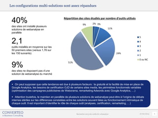 Les configurations multi-solutions sont assez répandues


                                              Répartition des sites étudiés par nombre d'outils utilisés
 40%                                                            9%          2% 3%
 des sites ont installé plusieurs
 solutions de webanalyse en                                                                    11%
 parallèle
                                                                                                                 5

 2,1                                                                                                             4
                                                                                                                 3
 outils installés en moyenne sur les
 50 premiers sites (versus 1,76 sur                                                                              2
 les 150 suivants)                                                                                   24%
                                                                                                                 1
                                                                                                                 0 ou NC
                                                  51%
 9%
 des sites ne disposent pas d’une
 solution de webanalyse du marché


  On peut supposer que cette tendance est due à plusieurs facteurs : la gratuité et la facilité de mise en place de
 Google Analytics, les besoins de certification OJD de certains sites media, les périmètres fonctionnels variables
 (optimisation des campagnes publicitaires de Weborama, remarketing Adwords avec Google Analytics, …)

  Attention toutefois, le maintien en parallèle de plusieurs solutions de webanalyse peut-être à l’origine de débats
 internes stériles sur les différences constatées entre les solutions souvent liées au fonctionnement intrinsèque de
 chaque outil. Il est important d’identifier le rôle de chaque outil (analyses, certification, remarketing, …)



                                                         Baromètre 2013 des outils de webanalyse                 27/02/2013   6
 