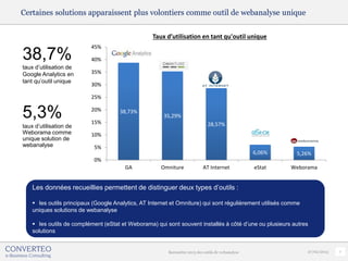 Certaines solutions apparaissent plus volontiers comme outil de webanalyse unique


                                                   Taux d’utilisation en tant qu'outil unique
                           45%
38,7%                      40%
taux d’utilisation de
Google Analytics en        35%
tant qu’outil unique
                           30%

                           25%


5,3%                       20%

                           15%
                                      38,73%
                                                       35,29%
                                                                              28,57%
taux d’utilisation de
Weborama comme             10%
unique solution de
webanalyse                  5%
                                                                                                   6,06%    5,26%
                            0%
                                        GA            Omniture              AT Internet            eStat   Weborama


    Les données recueillies permettent de distinguer deux types d’outils :

     les outils principaux (Google Analytics, AT Internet et Omniture) qui sont régulièrement utilisés comme
    uniques solutions de webanalyse

     les outils de complément (eStat et Weborama) qui sont souvent installés à côté d’une ou plusieurs autres
    solutions


                                                         Baromètre 2013 des outils de webanalyse                27/02/2013   7
 