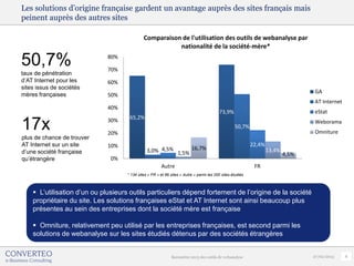 Les solutions d’origine française gardent un avantage auprès des sites français mais
peinent auprès des autres sites

                                             Comparaison de l'utilisation des outils de webanalyse par
                                                        nationalité de la société-mère*

50,7%                         80%

                              70%
taux de pénétration
d’AT Internet pour les        60%
sites issus de sociétés
                                                                                                                                  GA
mères françaises              50%
                                                                                                                                  AT Internet
                              40%
                                                                                         73,9%                                    eStat
                                     65,2%
17x                           30%

                              20%
                                                                                                  50,7%
                                                                                                                                  Weborama
                                                                                                                                  Omniture
plus de chance de trouver
AT Internet sur un site       10%                                                                          22,4%
d’une société française                        3,0% 4,5% 1,5% 16,7%                                                13,4%
                                                                                                                           4,5%
qu’étrangère                   0%
                                                       Autre                                                FR
                                    * 134 sites « FR » et 66 sites « Autre » parmi les 200 sites étudiés



     L’utilisation d’un ou plusieurs outils particuliers dépend fortement de l’origine de la société
    propriétaire du site. Les solutions françaises eStat et AT Internet sont ainsi beaucoup plus
    présentes au sein des entreprises dont la société mère est française

     Omniture, relativement peu utilisé par les entreprises françaises, est second parmi les
    solutions de webanalyse sur les sites étudiés détenus par des sociétés étrangères


                                                             Baromètre 2013 des outils de webanalyse                              27/02/2013    8
 