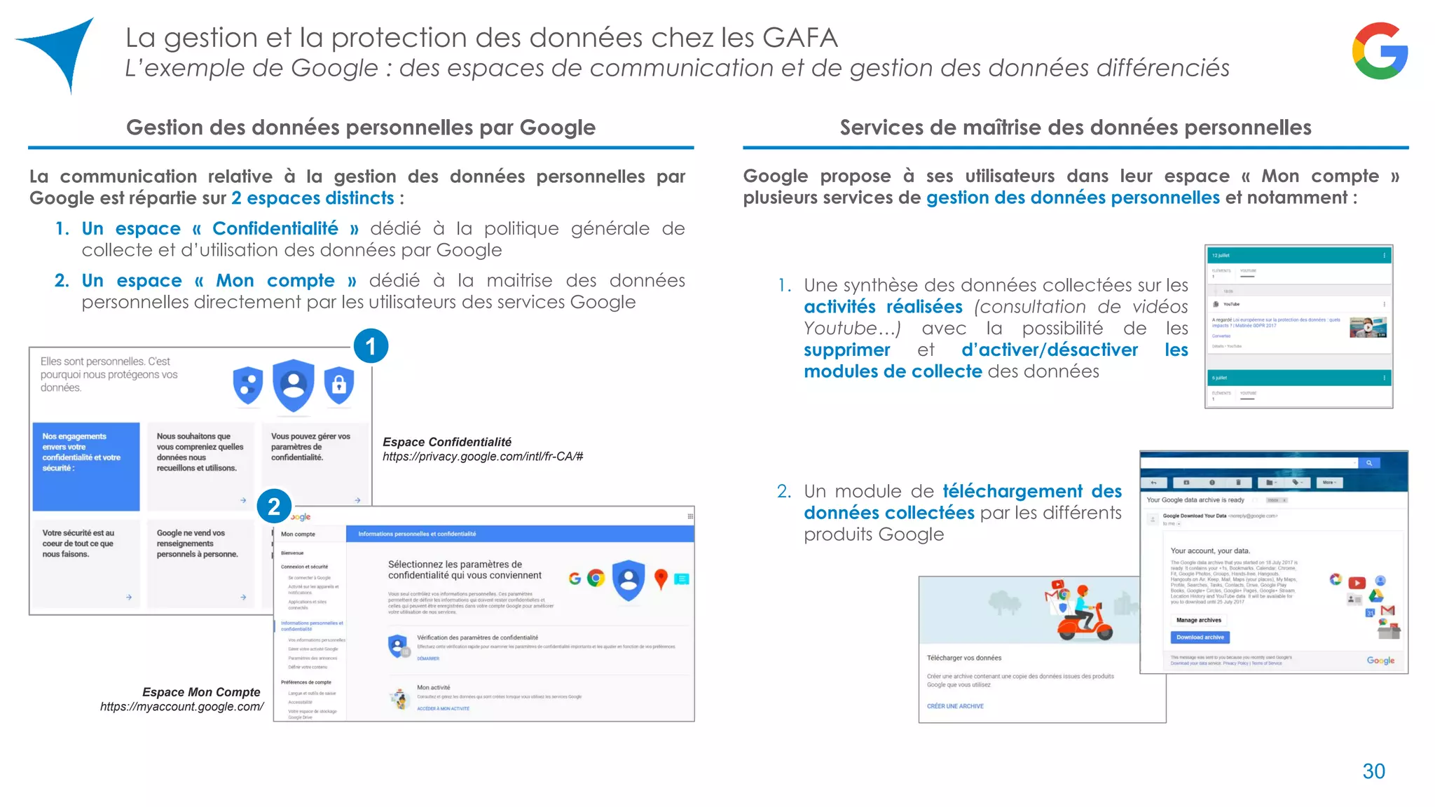 La gestion et la protection des données chez les GAFA
L’exemple de Google : des espaces de communication et de gestion des données différenciés
30
Gestion des données personnelles par Google
La communication relative à la gestion des données personnelles par
Google est répartie sur 2 espaces distincts :
1. Un espace « Confidentialité » dédié à la politique générale de
collecte et d’utilisation des données par Google
2. Un espace « Mon compte » dédié à la maitrise des données
personnelles directement par les utilisateurs des services Google
Espace Confidentialité
https://privacy.google.com/intl/fr-CA/#
Espace Mon Compte
https://myaccount.google.com/
Services de maîtrise des données personnelles
Google propose à ses utilisateurs dans leur espace « Mon compte »
plusieurs services de gestion des données personnelles et notamment :
1. Une synthèse des données collectées sur les
activités réalisées (consultation de vidéos
Youtube…) avec la possibilité de les
supprimer et d’activer/désactiver les
modules de collecte des données
2. Un module de téléchargement des
données collectées par les différents
produits Google
1
2
30
 