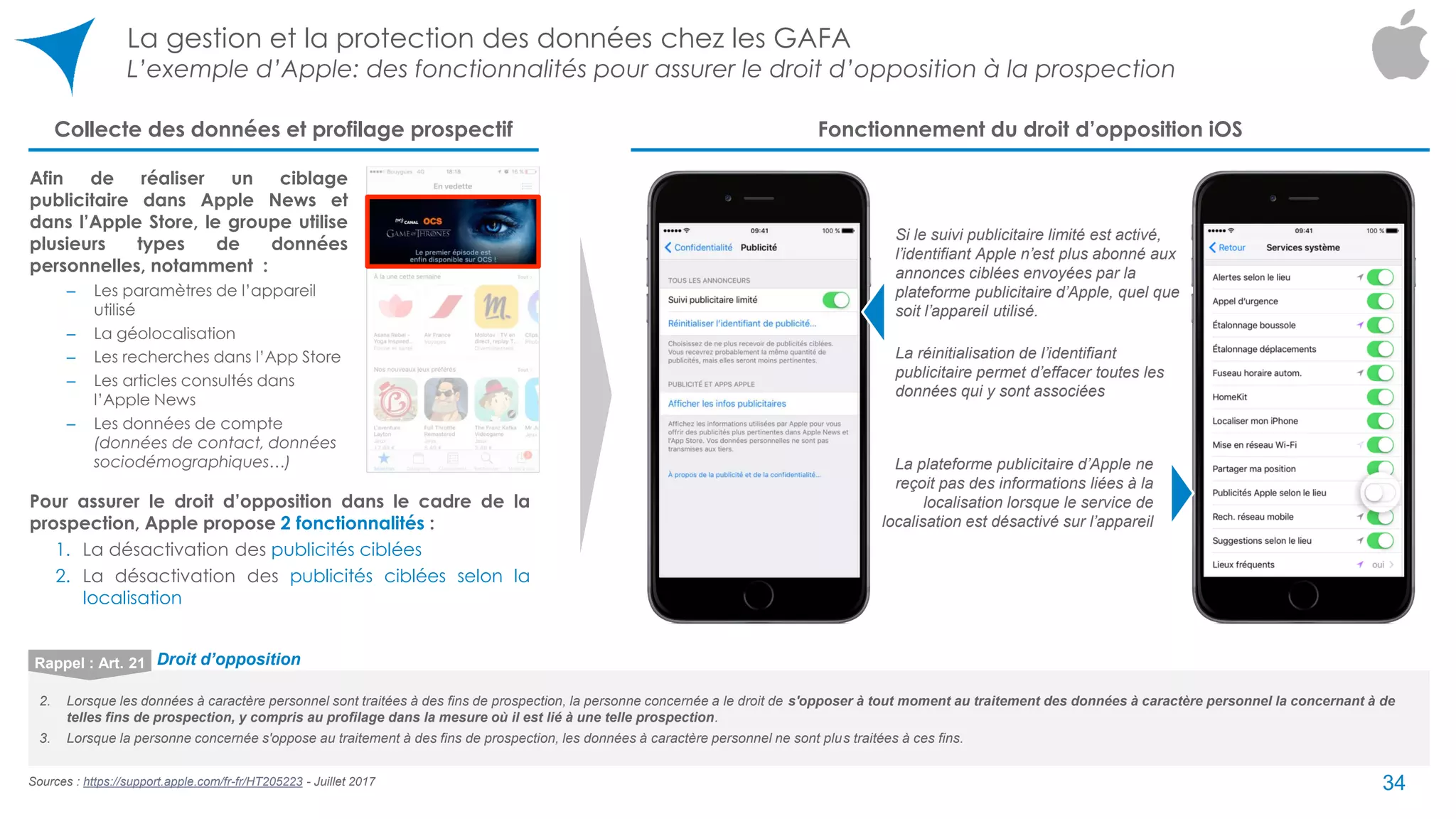 La gestion et la protection des données chez les GAFA
L’exemple d’Apple: des fonctionnalités pour assurer le droit d’opposition à la prospection
34
2. Lorsque les données à caractère personnel sont traitées à des fins de prospection, la personne concernée a le droit de s'opposer à tout moment au traitement des données à caractère personnel la concernant à de
telles fins de prospection, y compris au profilage dans la mesure où il est lié à une telle prospection.
3. Lorsque la personne concernée s'oppose au traitement à des fins de prospection, les données à caractère personnel ne sont plus traitées à ces fins.
Rappel : Art. 21 Droit d’opposition
Collecte des données et profilage prospectif Fonctionnement du droit d’opposition iOS
Afin de réaliser un ciblage
publicitaire dans Apple News et
dans l’Apple Store, le groupe utilise
plusieurs types de données
personnelles, notamment :
‒ Les paramètres de l’appareil
utilisé
‒ La géolocalisation
‒ Les recherches dans l’App Store
‒ Les articles consultés dans
l’Apple News
‒ Les données de compte
(données de contact, données
sociodémographiques…)
Sources : https://support.apple.com/fr-fr/HT205223 - Juillet 2017
Pour assurer le droit d’opposition dans le cadre de la
prospection, Apple propose 2 fonctionnalités :
1. La désactivation des publicités ciblées
2. La désactivation des publicités ciblées selon la
localisation
La plateforme publicitaire d’Apple ne
reçoit pas des informations liées à la
localisation lorsque le service de
localisation est désactivé sur l’appareil
Si le suivi publicitaire limité est activé,
l’identifiant Apple n’est plus abonné aux
annonces ciblées envoyées par la
plateforme publicitaire d’Apple, quel que
soit l’appareil utilisé.
La réinitialisation de l’identifiant
publicitaire permet d’effacer toutes les
données qui y sont associées
34
 
