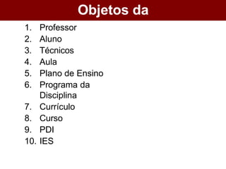 Objetos da
Avaliação
1. Professor
2. Aluno
3. Técnicos
4. Aula
5. Plano de Ensino
6. Programa da
Disciplina
7. Currículo
8. Curso
9. PDI
10. IES
 