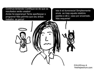 Continue tentando! Certifique-se de que os
resultados serão usados!
Ainda há esperança! Tente aperfeiçoar o
programa! Não permita que seu árduo
trabalho se perca!
Isto é só burocracia! Simplesmente
envie ao Inep aquele relatório
padrão e dê o caso por encerrado.
Não esquente!
 